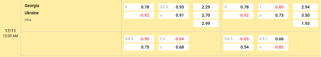 soi kèo châu á Georgia vs Ukraine