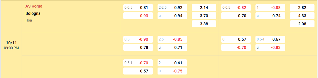 tỷ lệ kèo AS Roma vs Bologna