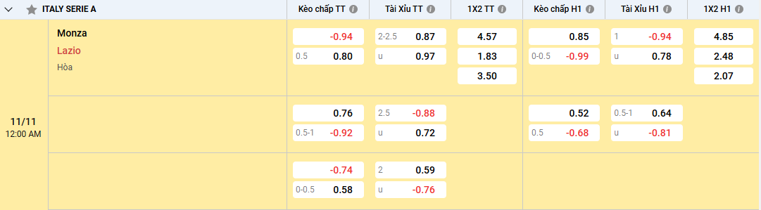 tỷ lệ kèo Monza vs Lazio